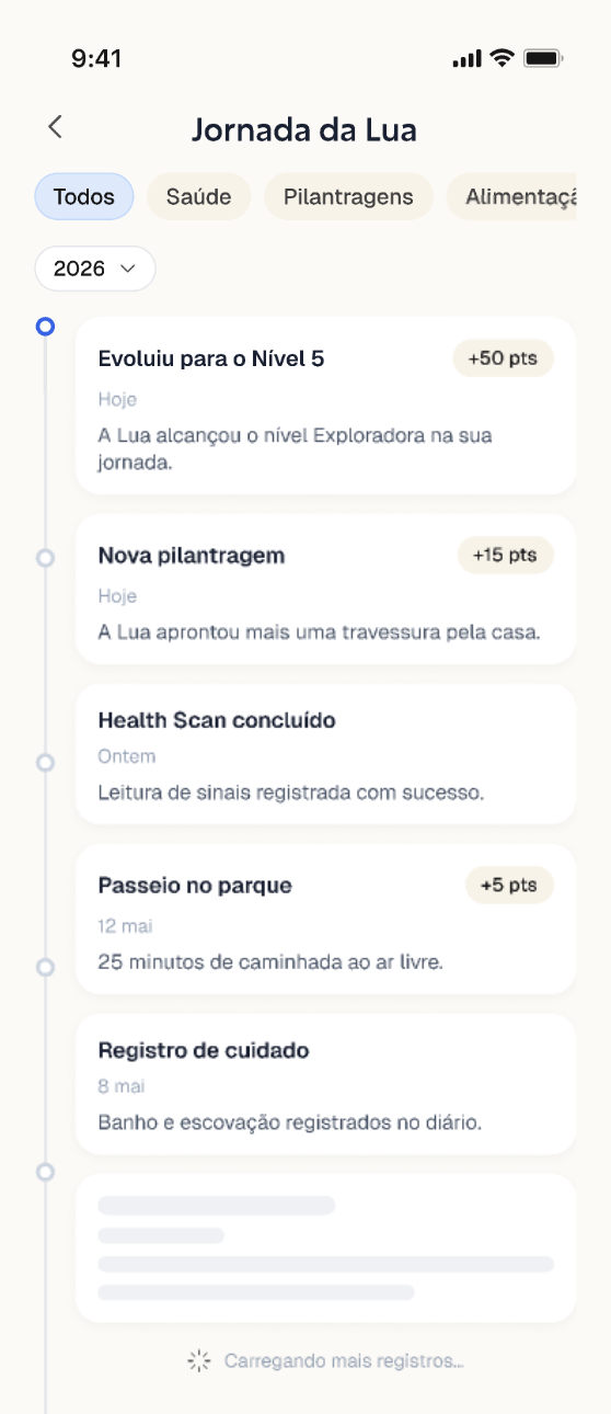 Tela da jornada do pet no app MatilIA, com registros de saúde, passeios e conquistas